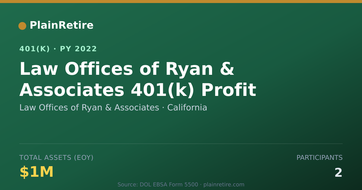 Shareable card for Law Offices of Ryan & Associates 401(k) Plan (2022)