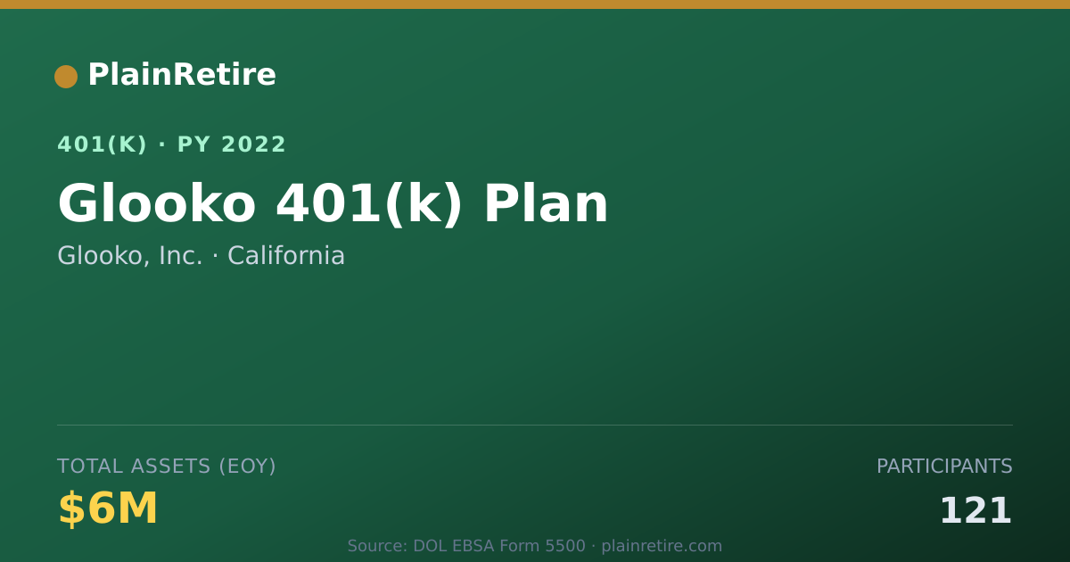 Shareable card for Glooko, Inc. 401(k) Plan (2022)