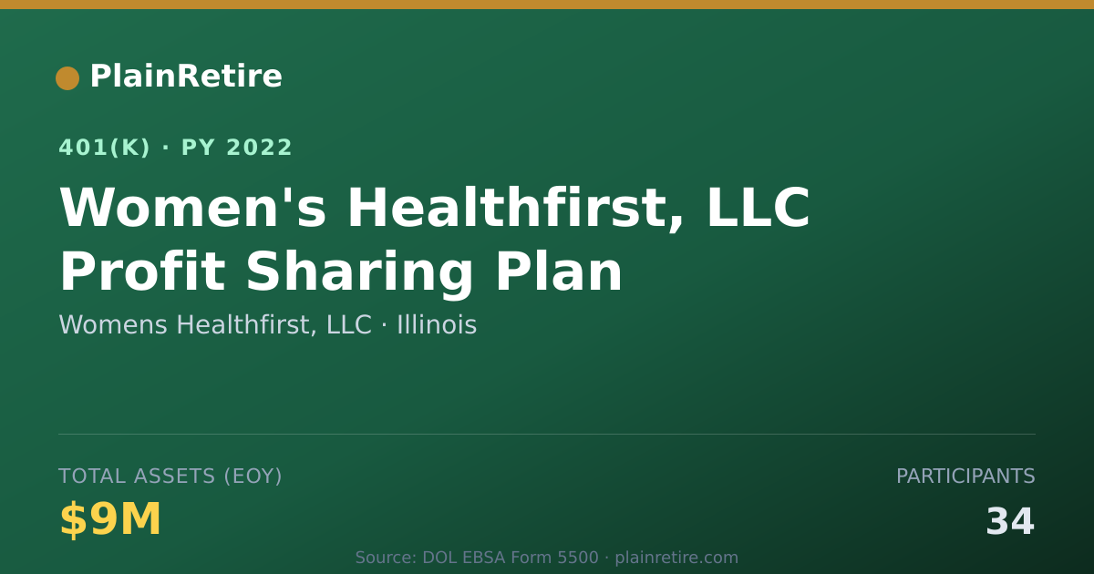 Shareable card for Womens Healthfirst, LLC 401(k) Plan (2022)