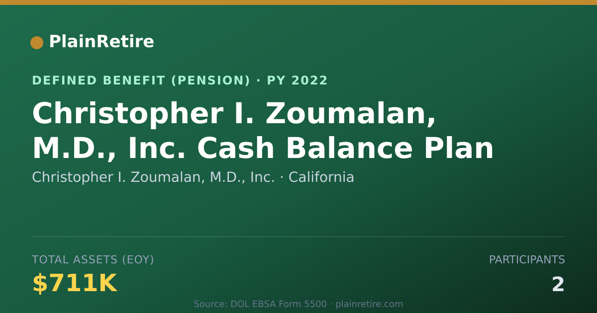 Shareable card for Christopher I. Zoumalan, M.D., Inc. Pension Plan (2022)