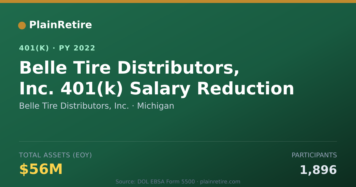 Shareable card for Belle Tire Distributors, Inc. 401(k) Plan (2022)