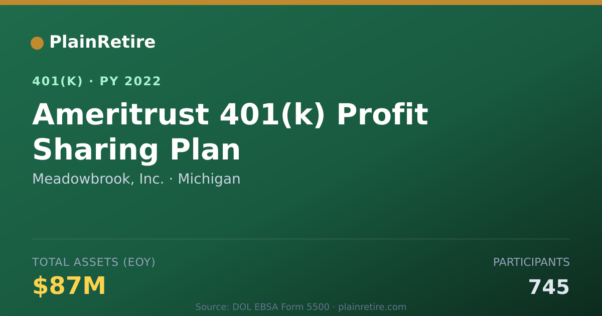 Shareable card for Meadowbrook, Inc. 401(k) Plan (2022)