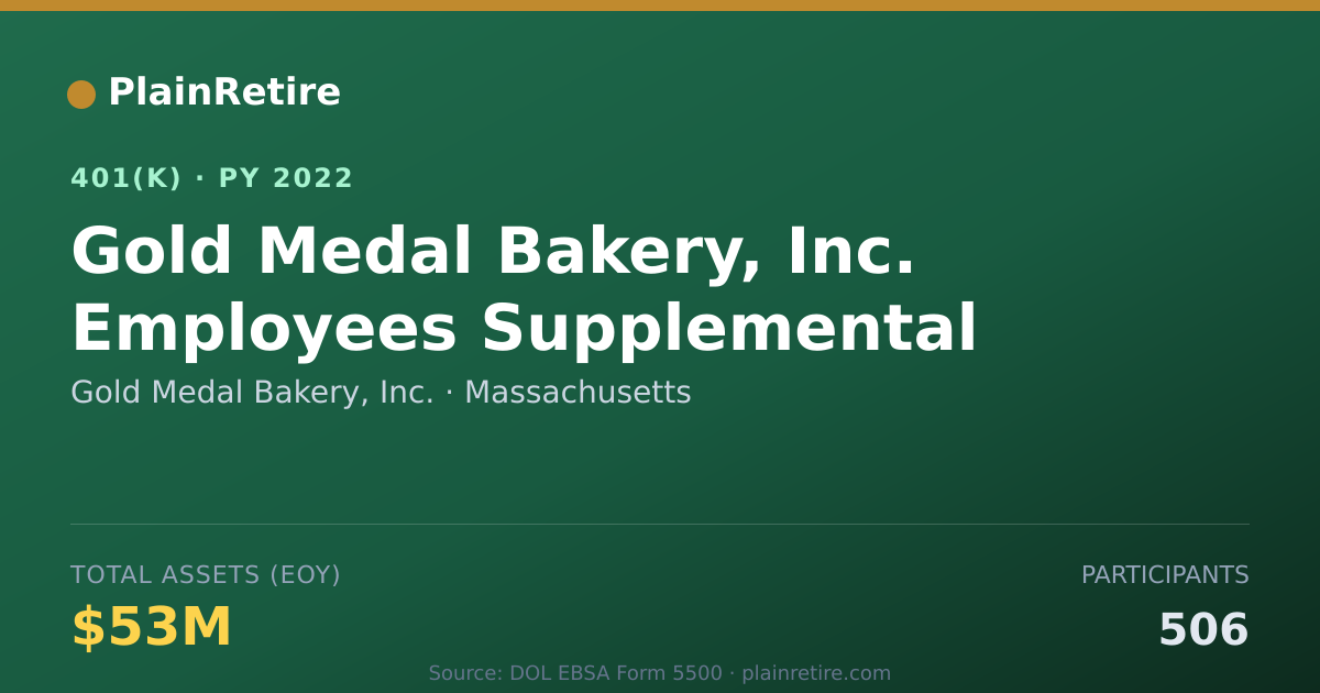Shareable card for Gold Medal Bakery, Inc. 401(k) Plan (2022)