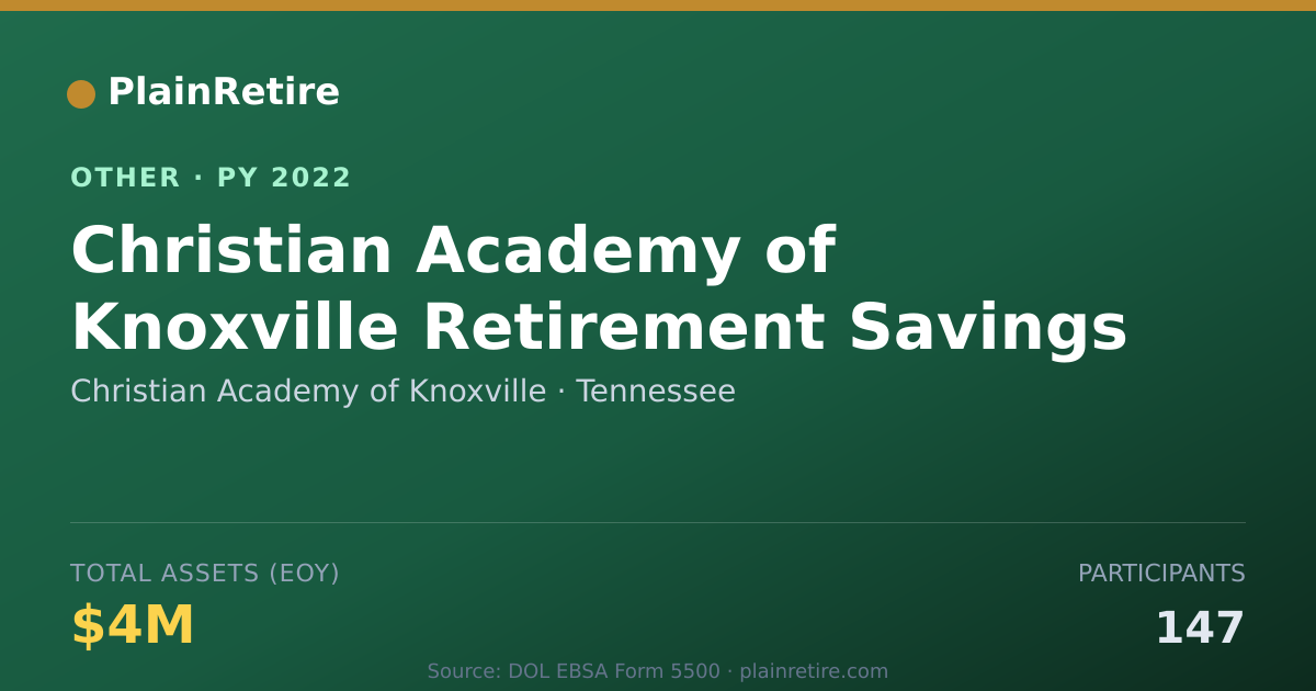 Shareable card for Christian Academy of Knoxville Retirement Plan (2022)