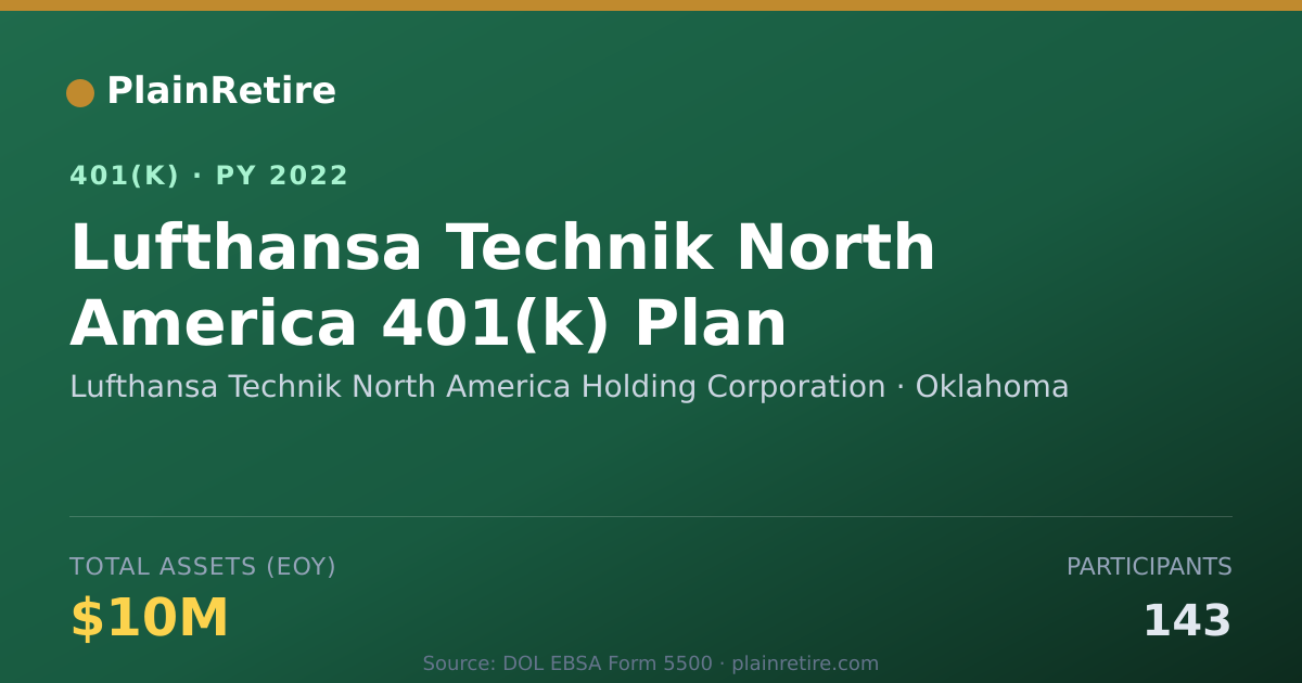 Shareable card for Lufthansa Technik North America Holding C 401(k) Plan (2022)