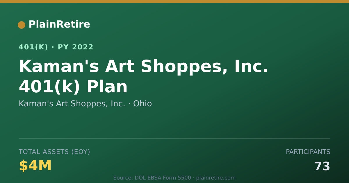 Shareable card for Kaman's Art Shoppes, Inc. 401(k) Plan (2022)