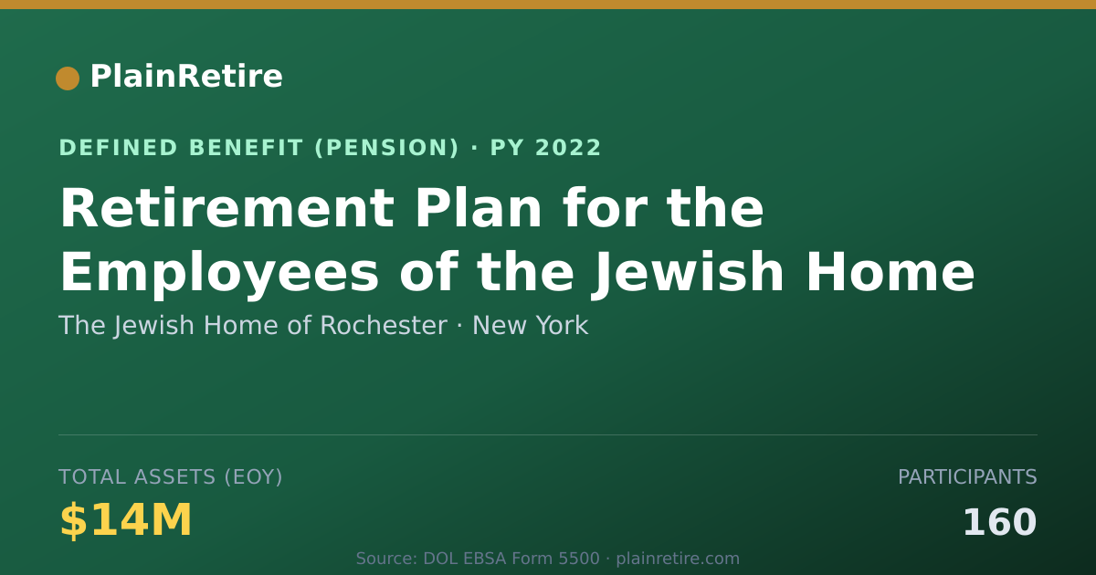 Shareable card for The Jewish Home of Rochester Pension Plan (2022)