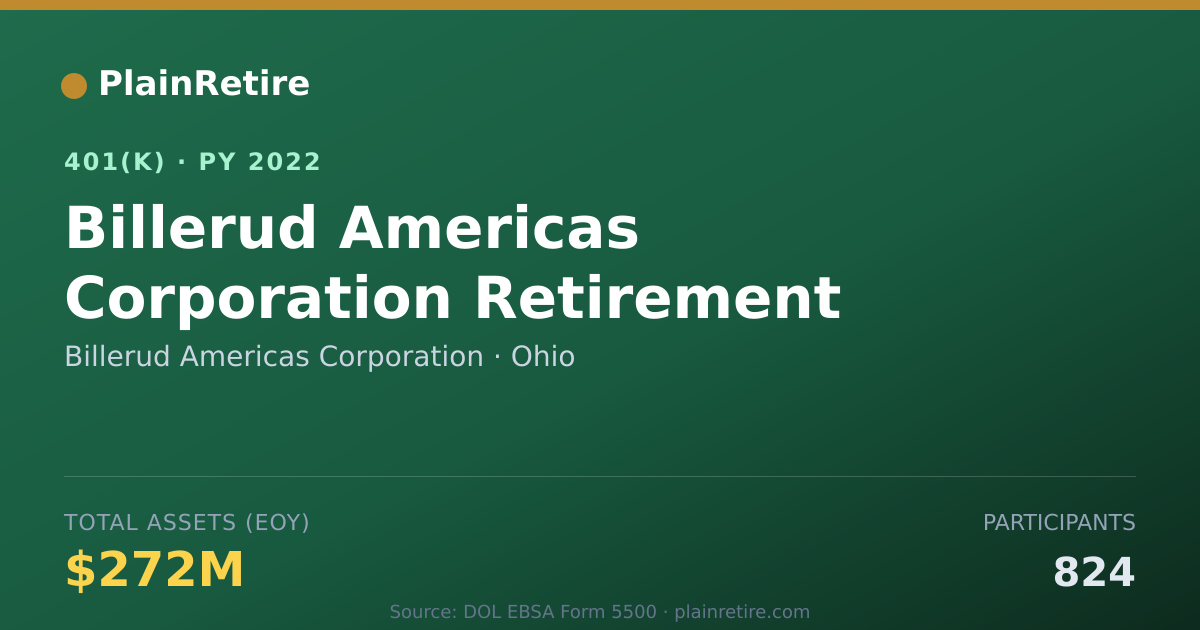 Shareable card for Billerud Americas Corporation 401(k) Plan (2022)