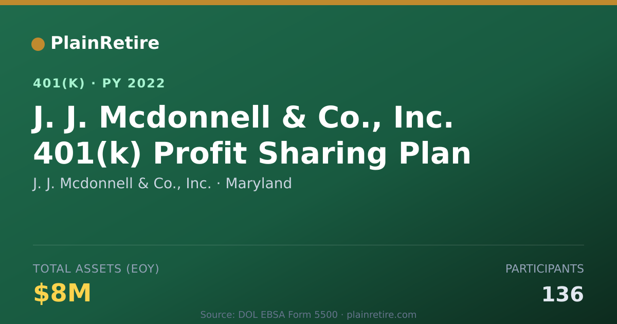 Shareable card for J. J. Mcdonnell & Co., Inc. 401(k) Plan (2022)