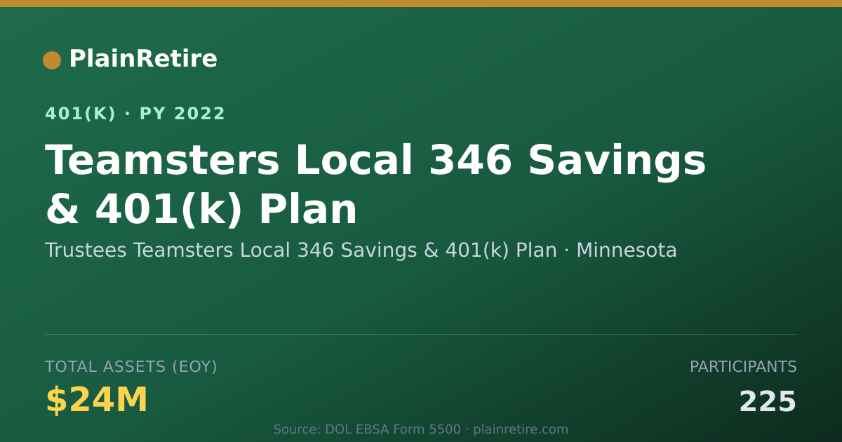 Shareable card for Trustees Teamsters Local 346 Savings & 40 401(k) Plan (2022)