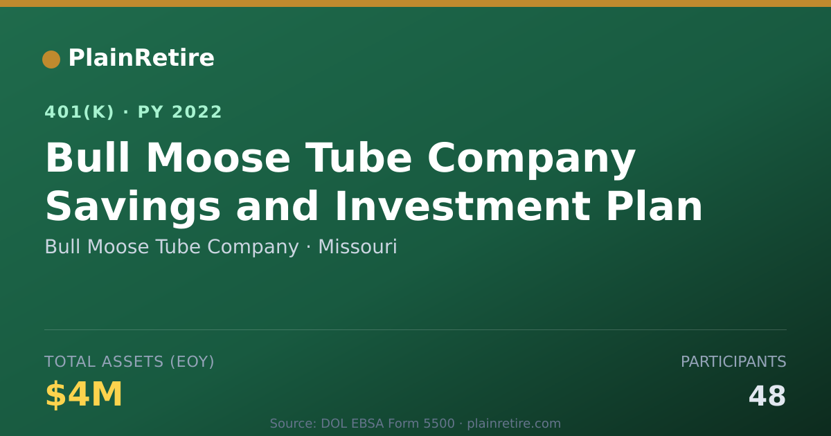 Shareable card for Bull Moose Tube Company 401(k) Plan (2022)