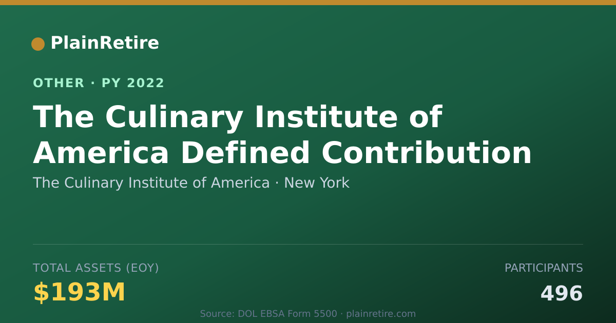 Shareable card for The Culinary Institute of America Retirement Plan (2022)