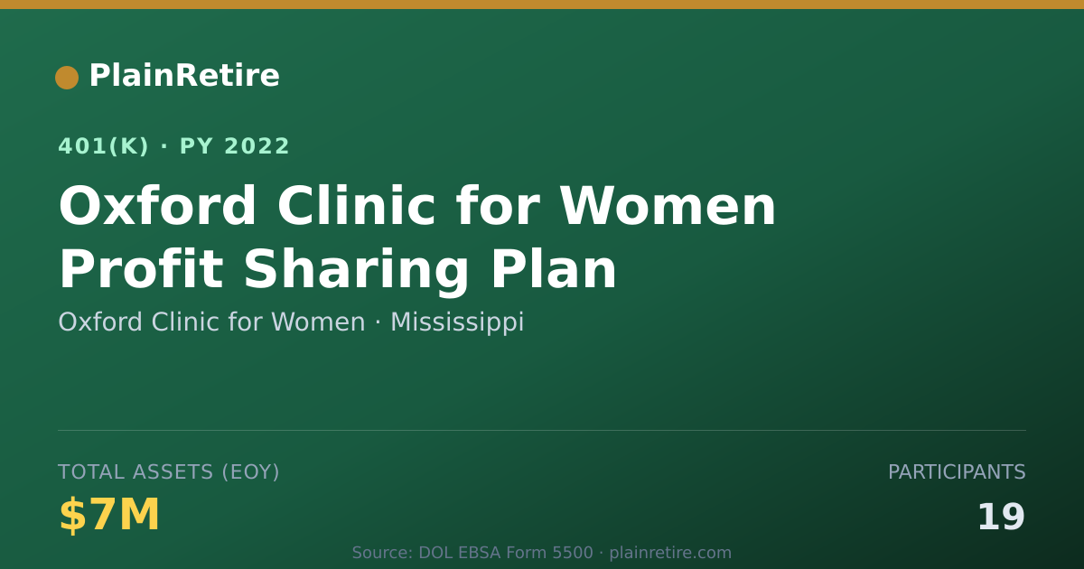 Shareable card for Oxford Clinic for Women 401(k) Plan (2022)
