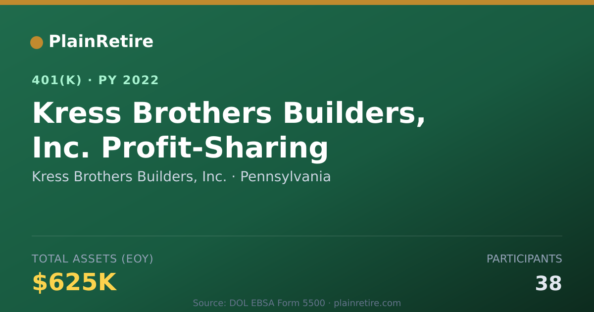 Shareable card for Kress Brothers Builders, Inc. 401(k) Plan (2022)