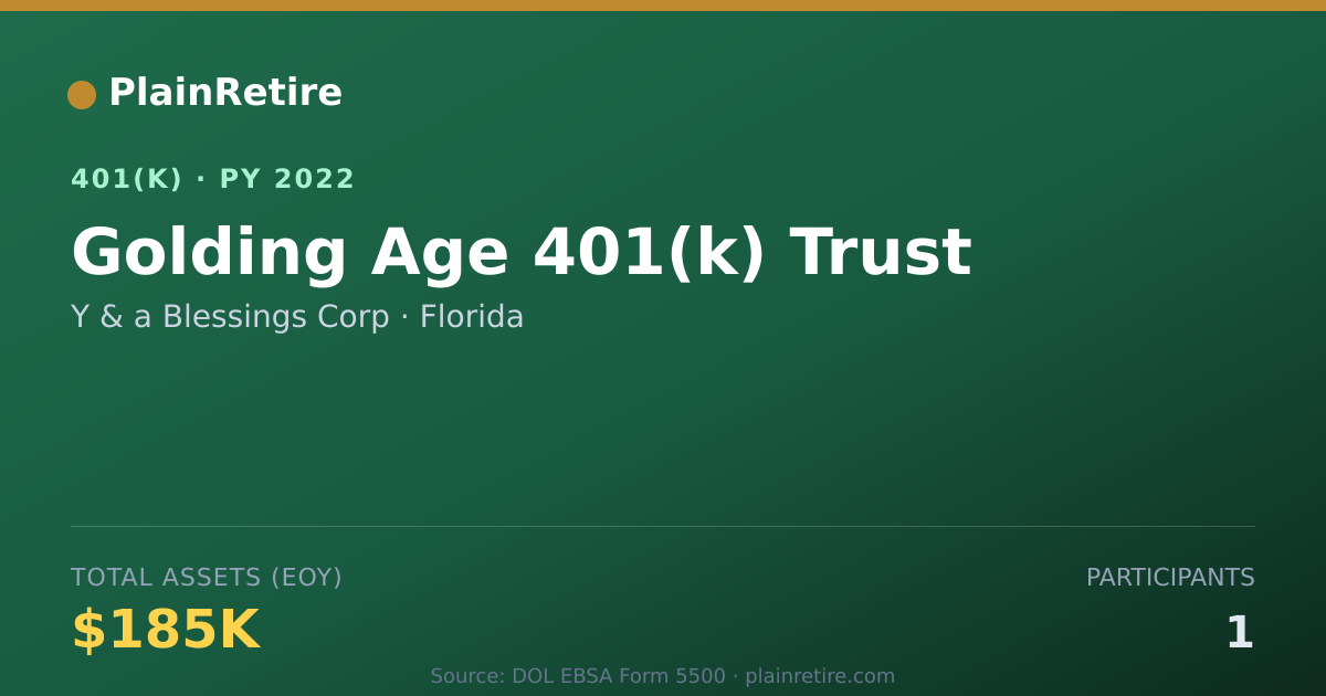 Shareable card for Y & a Blessings Corp 401(k) Plan (2022)