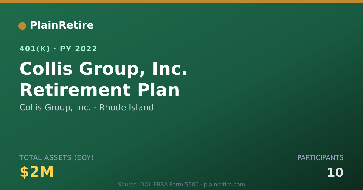 Shareable card for Collis Group, Inc. 401(k) Plan (2022)