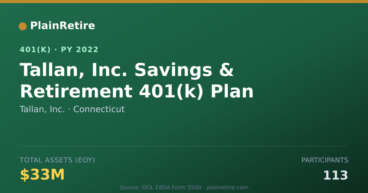 Shareable card for Tallan, Inc. 401(k) Plan (2022)