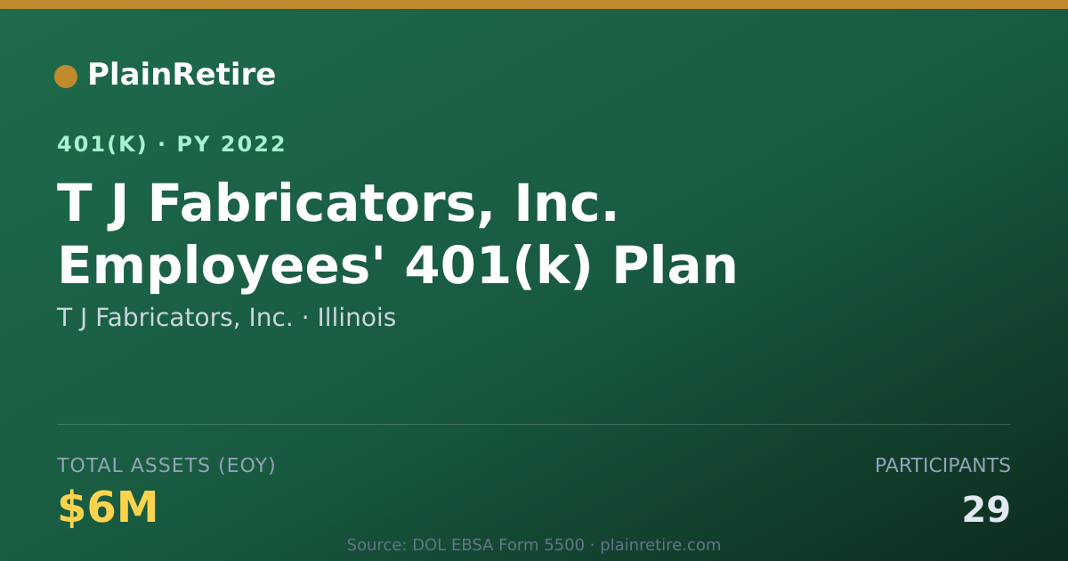 Shareable card for T J Fabricators, Inc. 401(k) Plan (2022)