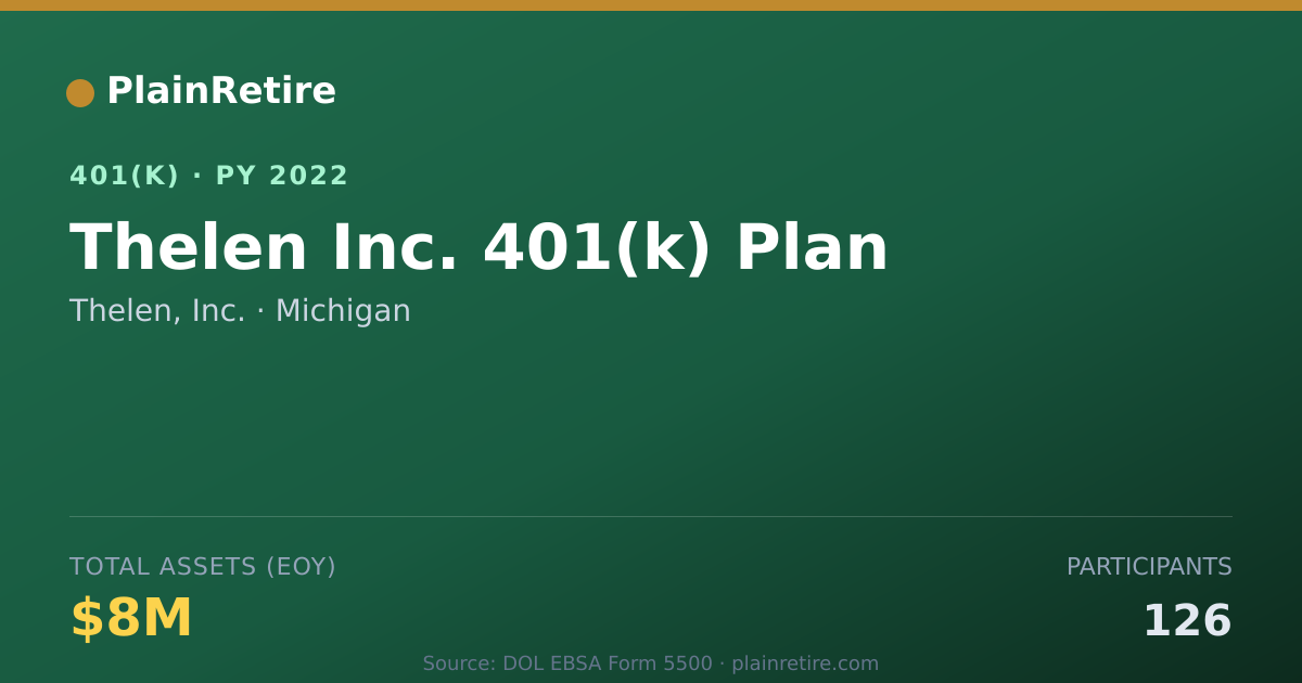 Shareable card for Thelen, Inc. 401(k) Plan (2022)