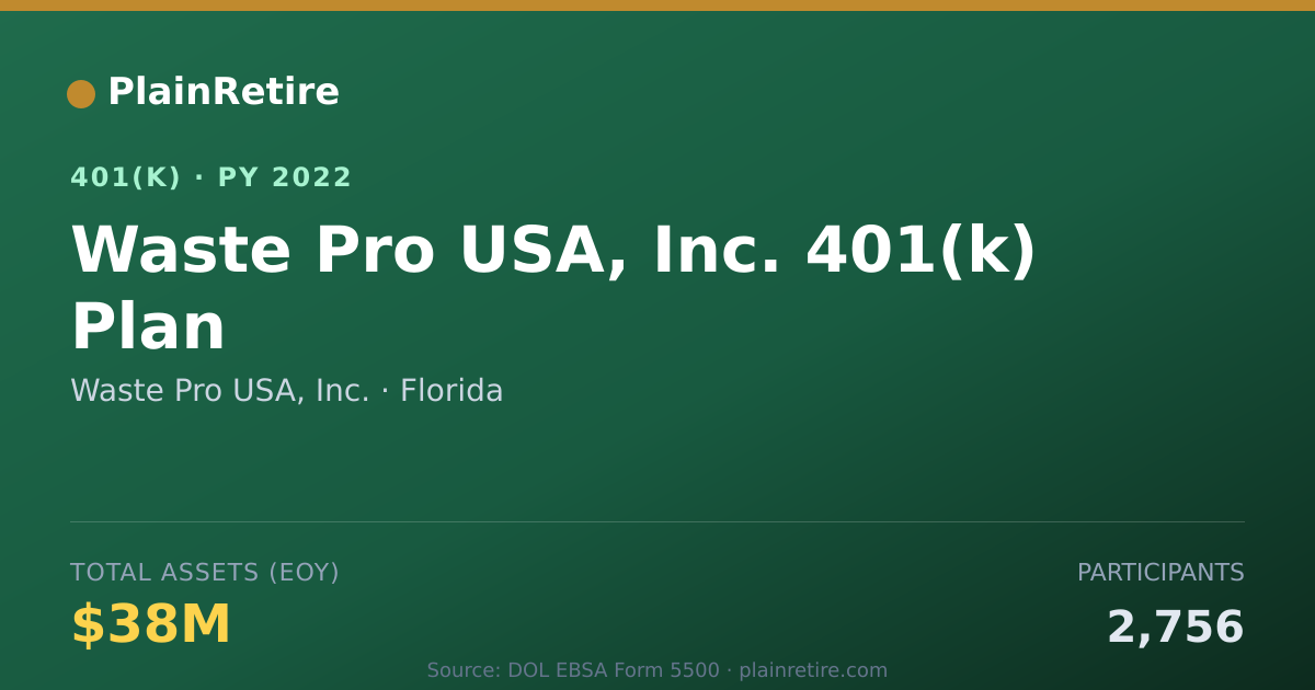 Shareable card for Waste Pro USA, Inc. 401(k) Plan (2022)