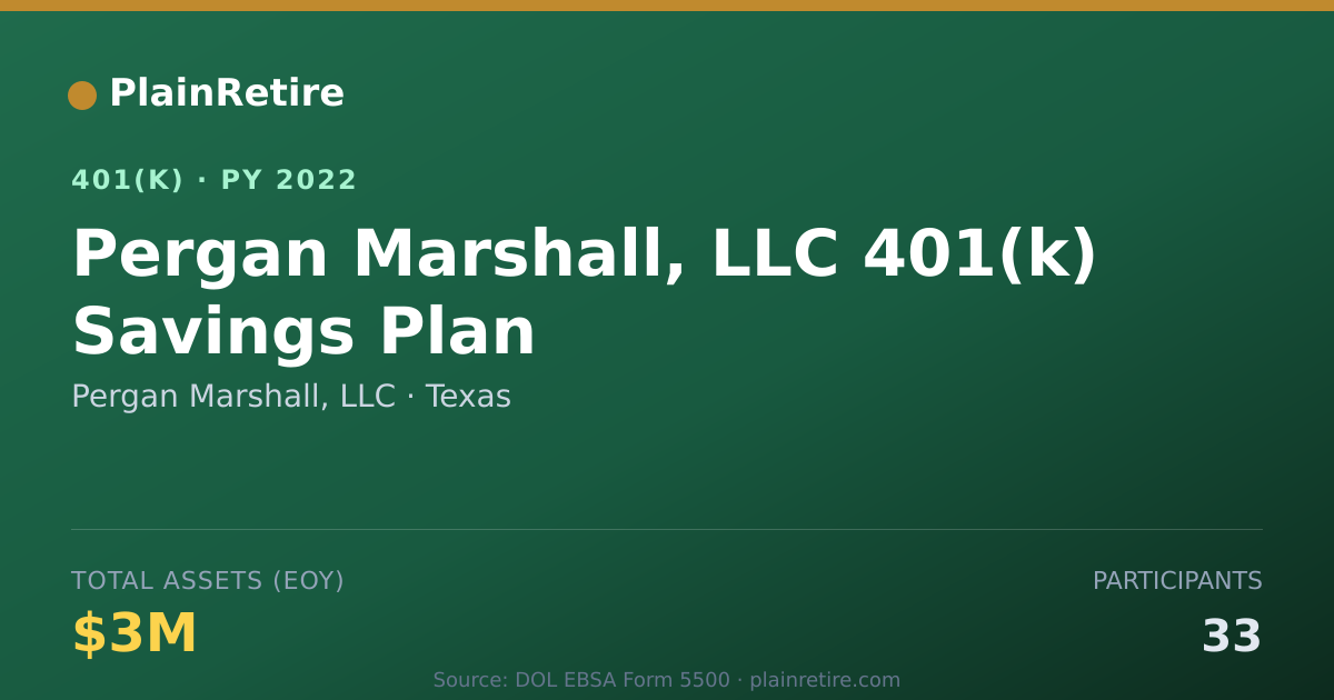 Shareable card for Pergan Marshall, LLC 401(k) Plan (2022)