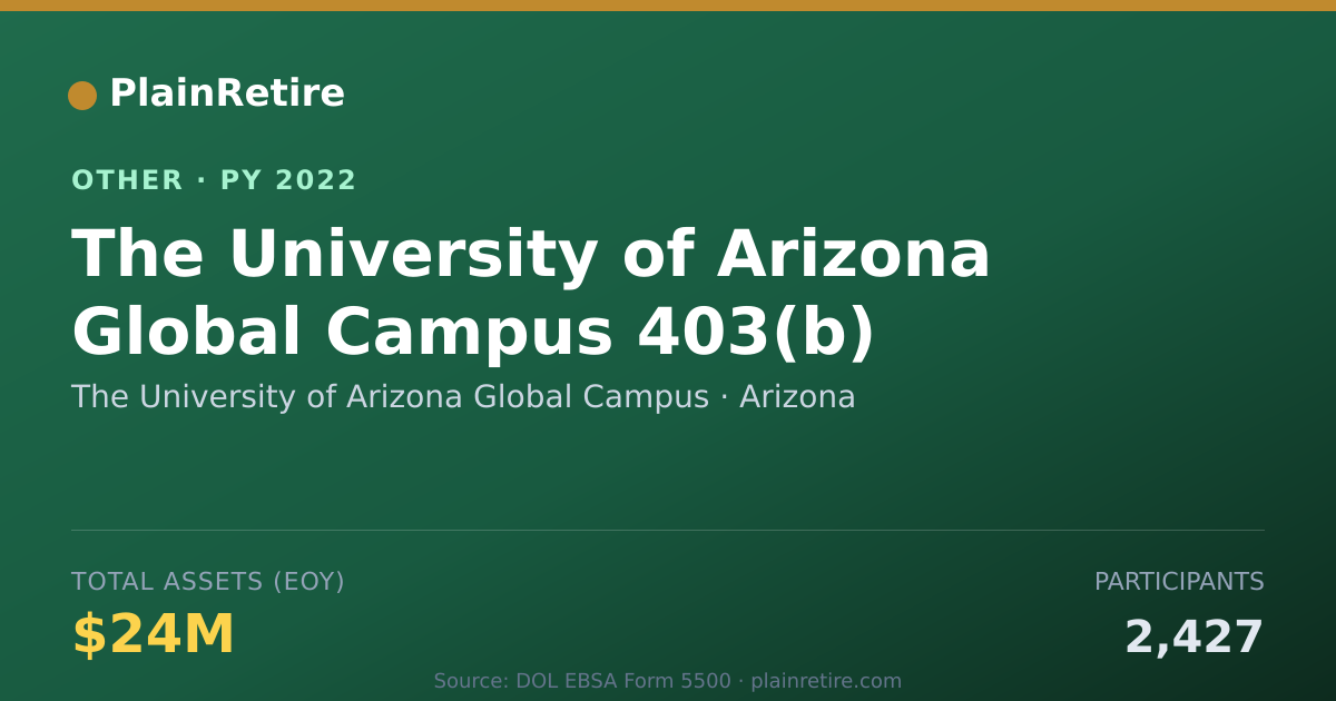 Shareable card for The University of Arizona Global Camp Retirement Plan (2022)