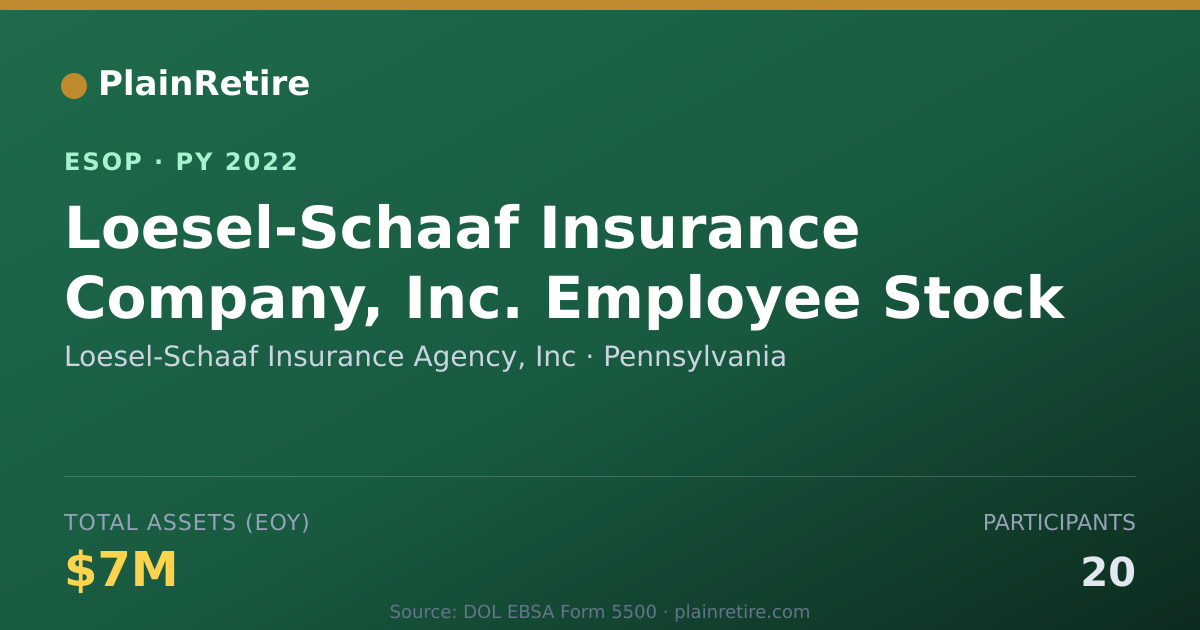 Shareable card for Loesel-Schaaf Insurance Agency, Inc ESOP (2022)