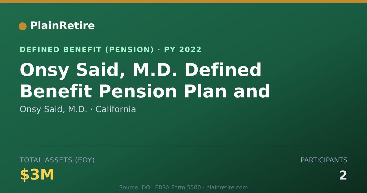 Shareable card for Onsy Said, M.D. Pension Plan (2022)