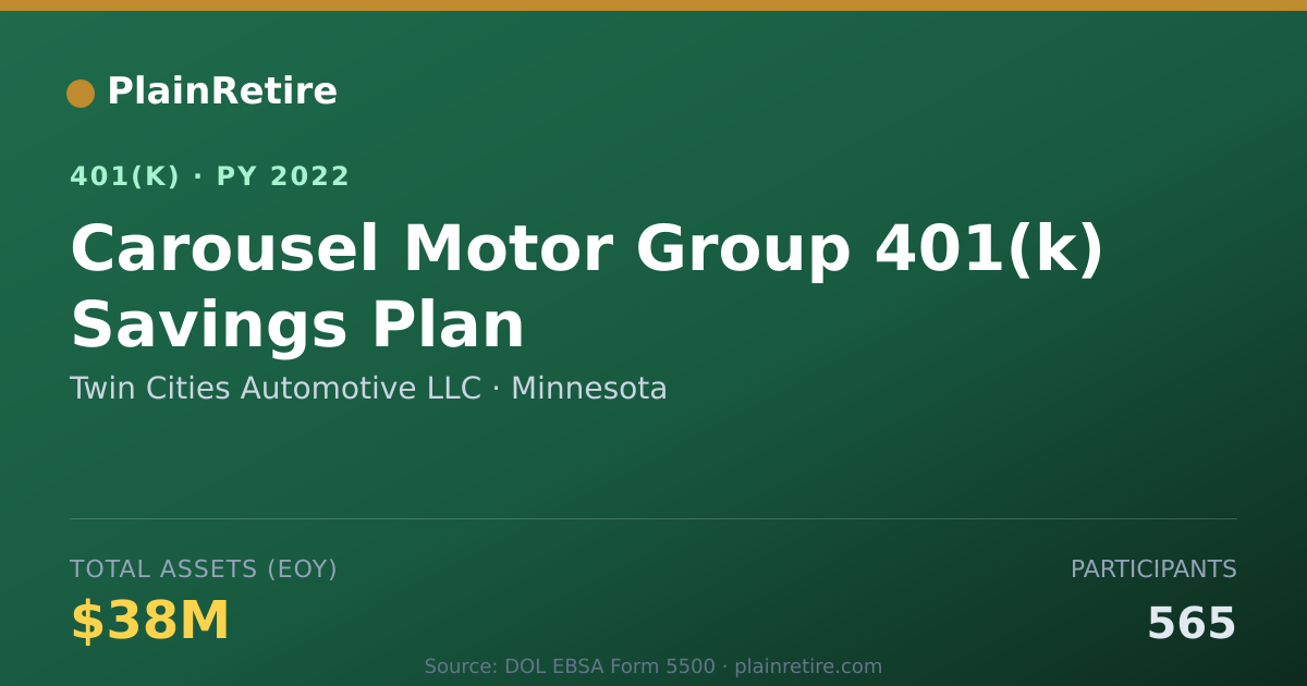 Shareable card for Twin Cities Automotive LLC 401(k) Plan (2022)