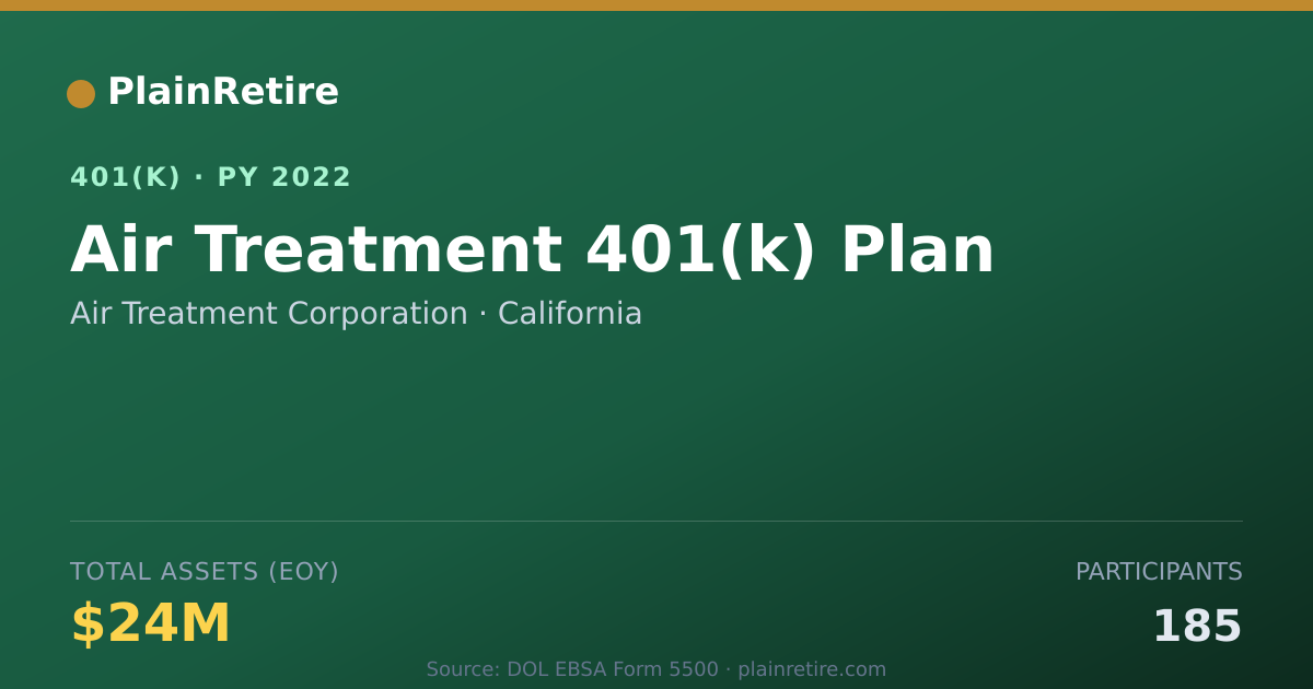 Shareable card for Air Treatment Corporation 401(k) Plan (2022)
