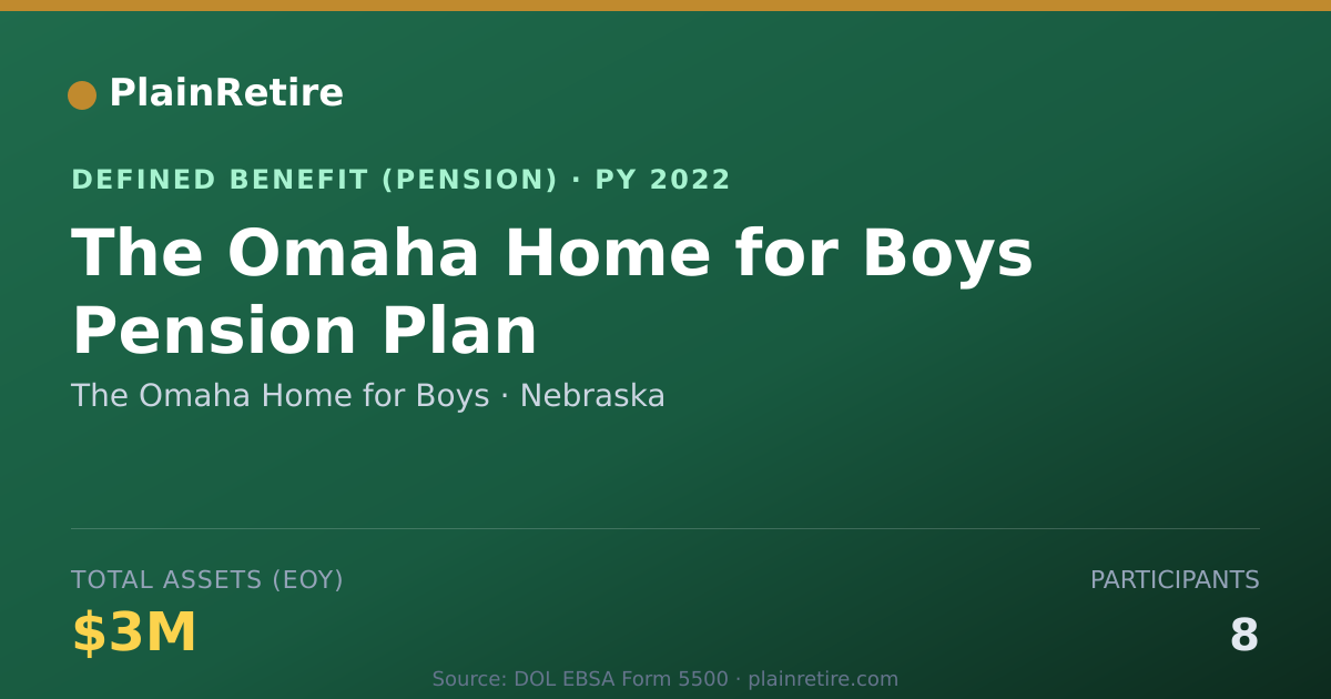 Shareable card for The Omaha Home for Boys Pension Plan (2022)