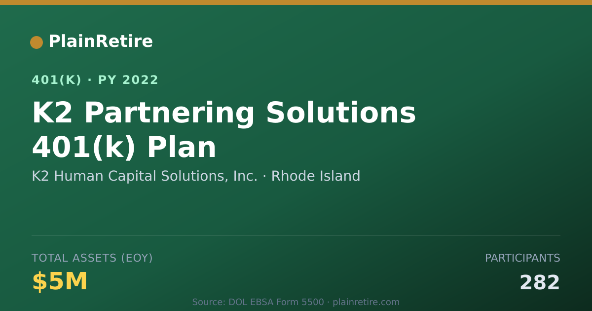 Shareable card for K2 Human Capital Solutions, Inc. 401(k) Plan (2022)