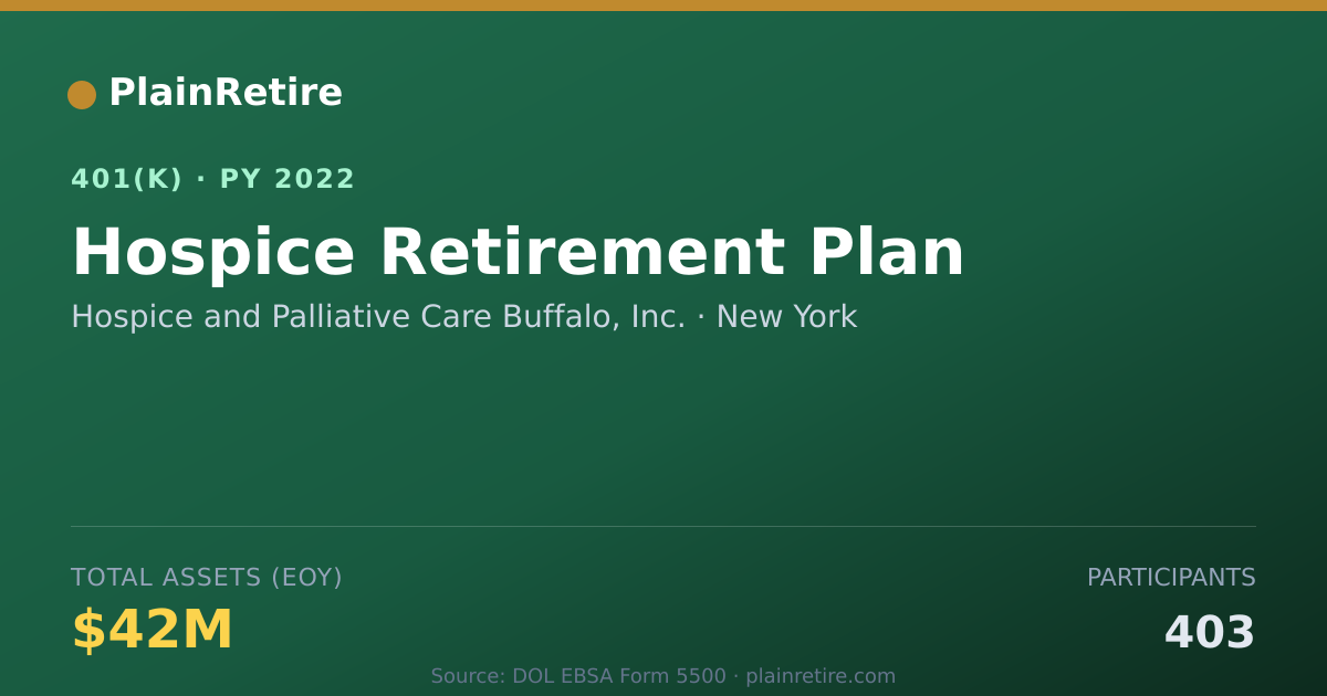Shareable card for Hospice and Palliative Care Buffalo, Inc. 401(k) Plan (2022)