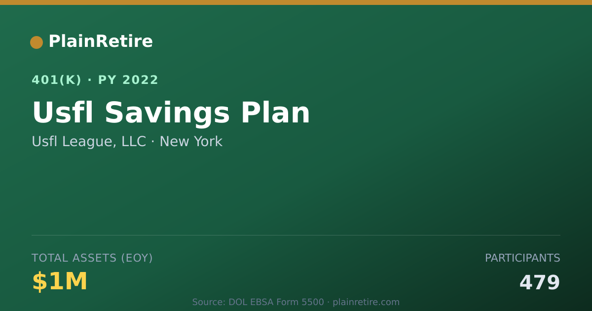Shareable card for Usfl League, LLC 401(k) Plan (2022)