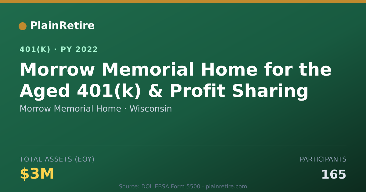 Shareable card for Morrow Memorial Home 401(k) Plan (2022)