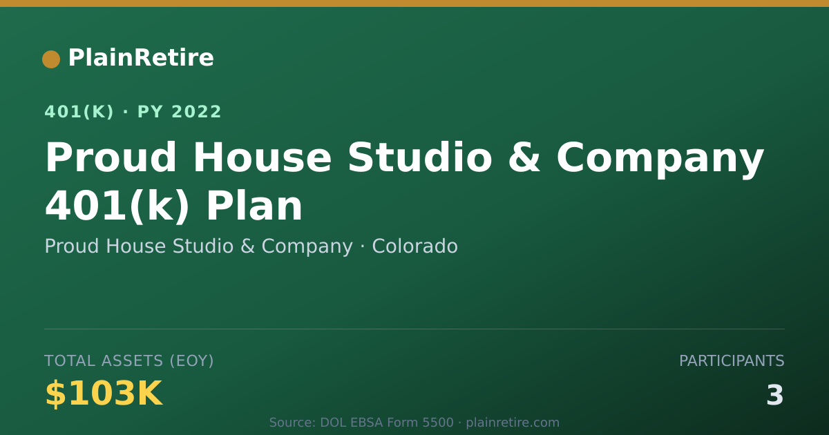 Shareable card for Proud House Studio & Company 401(k) Plan (2022)