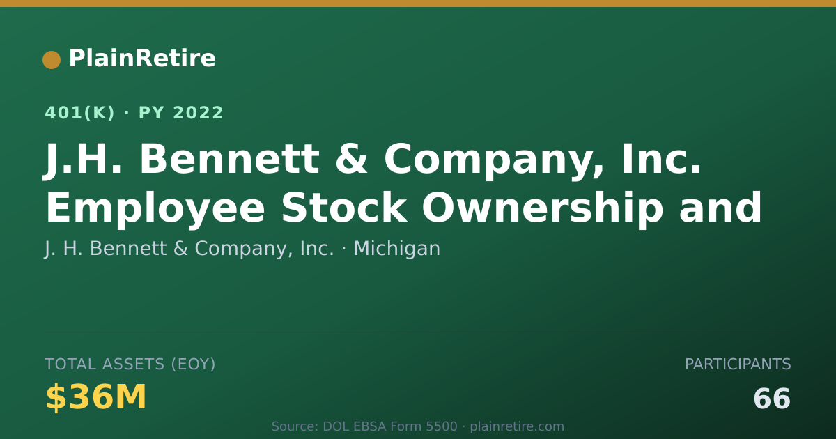 Shareable card for J. H. Bennett & Company, Inc. 401(k) Plan (2022)
