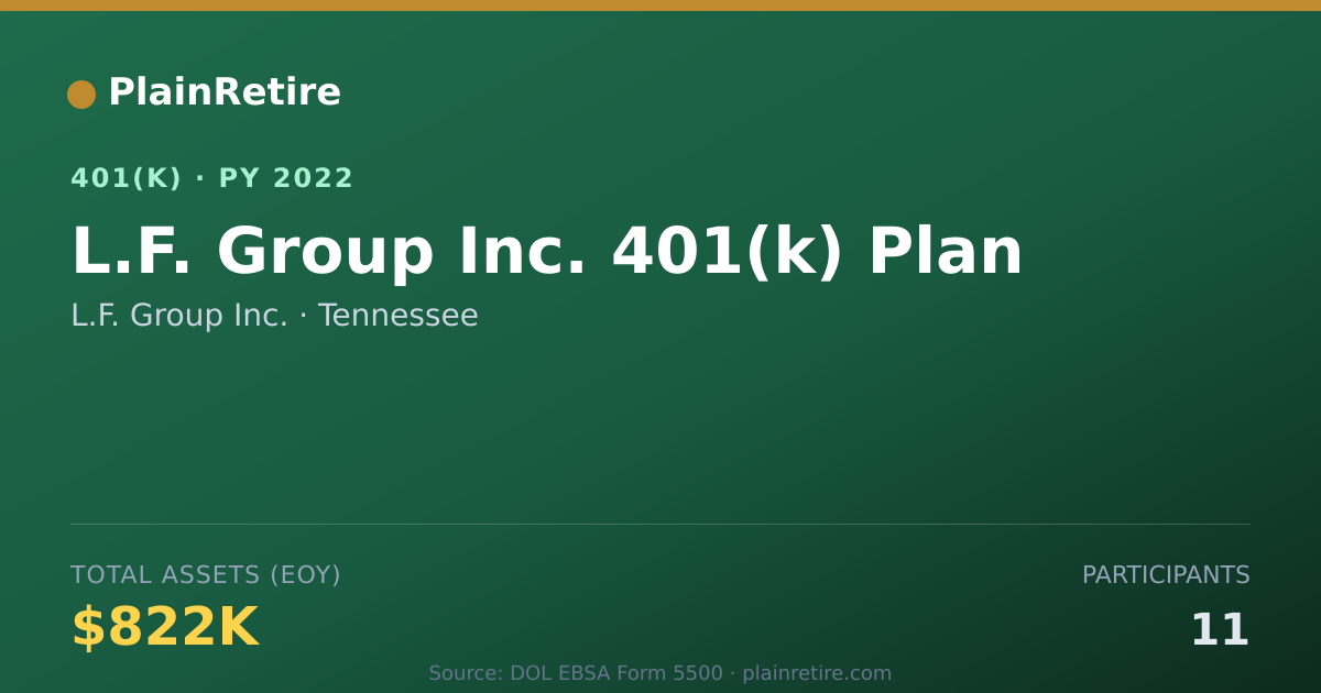 Shareable card for L.F. Group Inc. 401(k) Plan (2022)