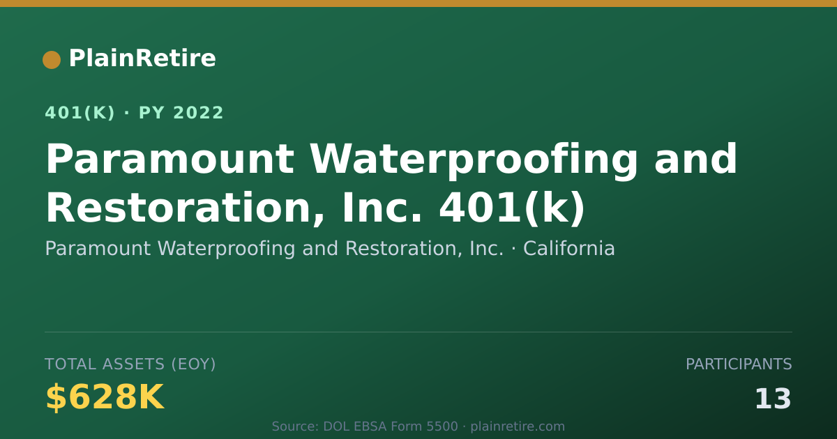 Shareable card for Paramount Waterproofing and Restoration, 401(k) Plan (2022)