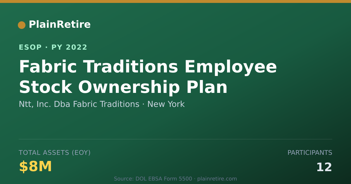 Shareable card for Ntt, Inc. Dba Fabric Traditions ESOP (2022)