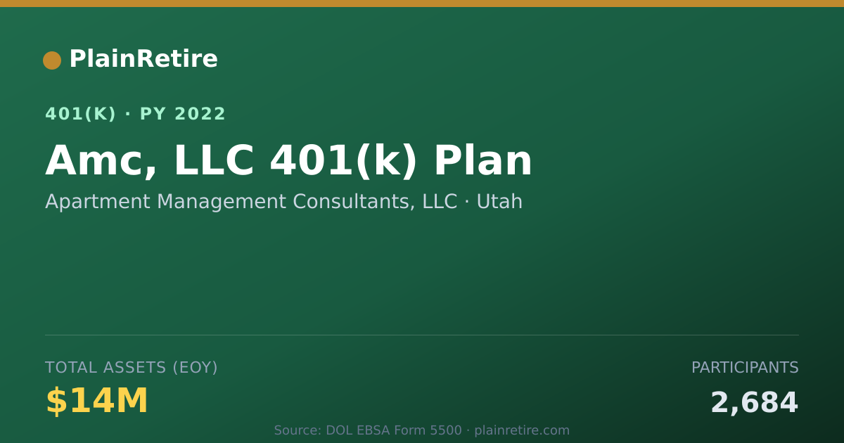 Shareable card for Apartment Management Consultants, LLC 401(k) Plan (2022)