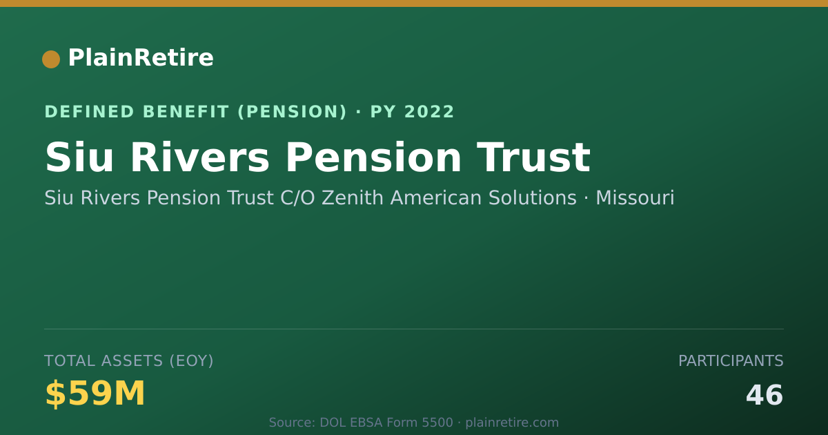 Shareable card for Siu Rivers Pension Trust C/O Zenith Amer Pension Plan (2022)