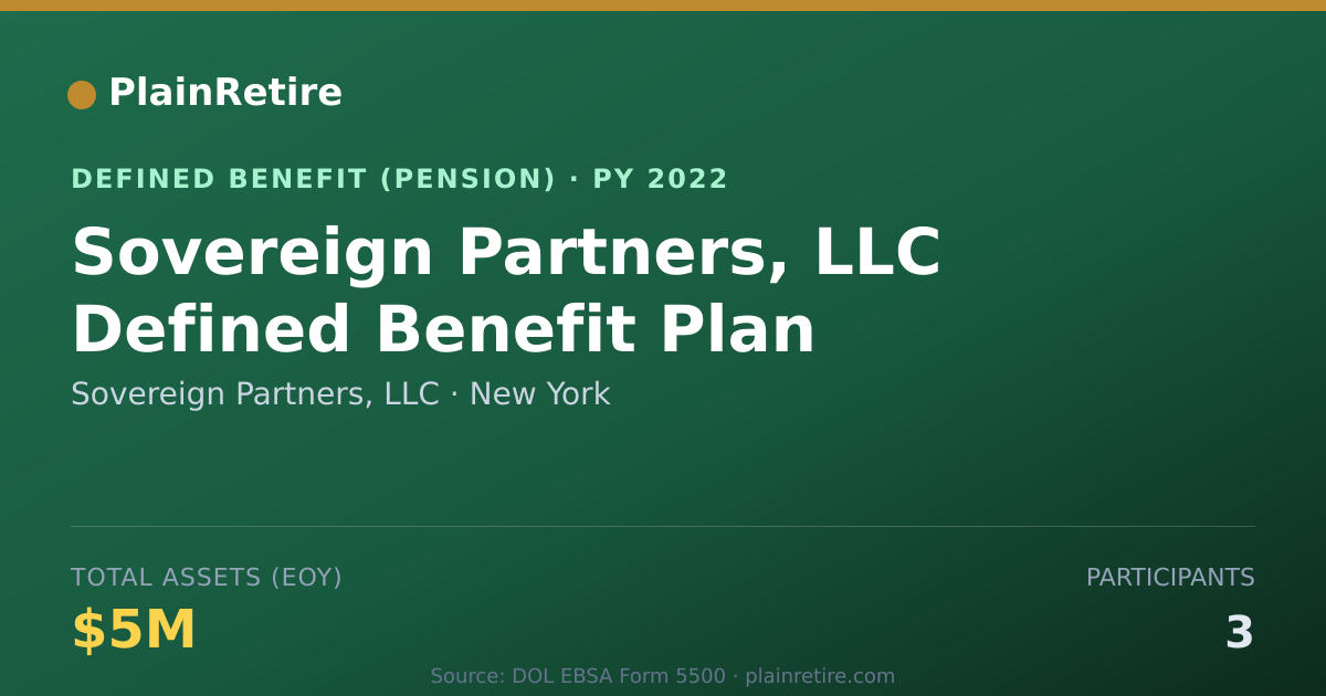 Shareable card for Sovereign Partners, LLC Pension Plan (2022)