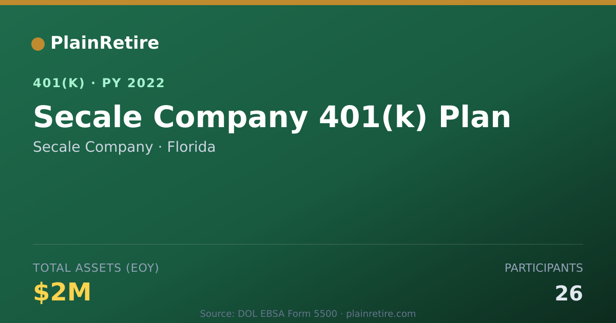 Shareable card for Secale Company 401(k) Plan (2022)