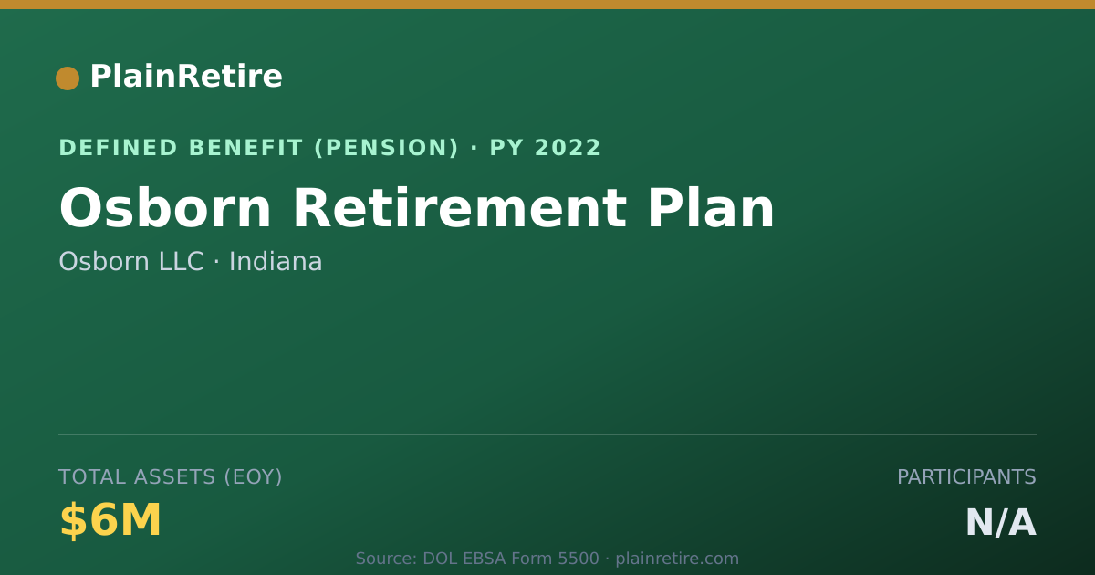 Shareable card for Osborn LLC Pension Plan (2022)