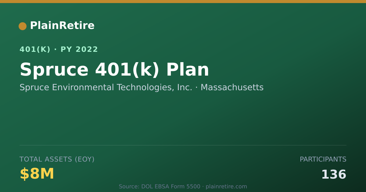 Shareable card for Spruce Environmental Technologies, Inc. 401(k) Plan (2022)