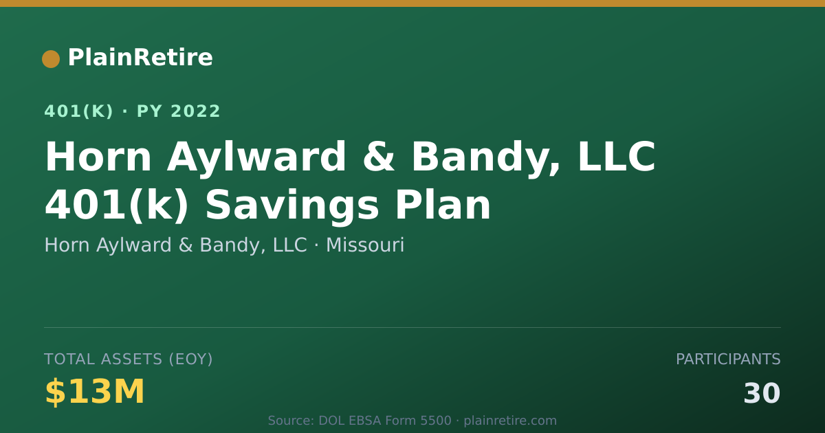Shareable card for Horn Aylward & Bandy, LLC 401(k) Plan (2022)