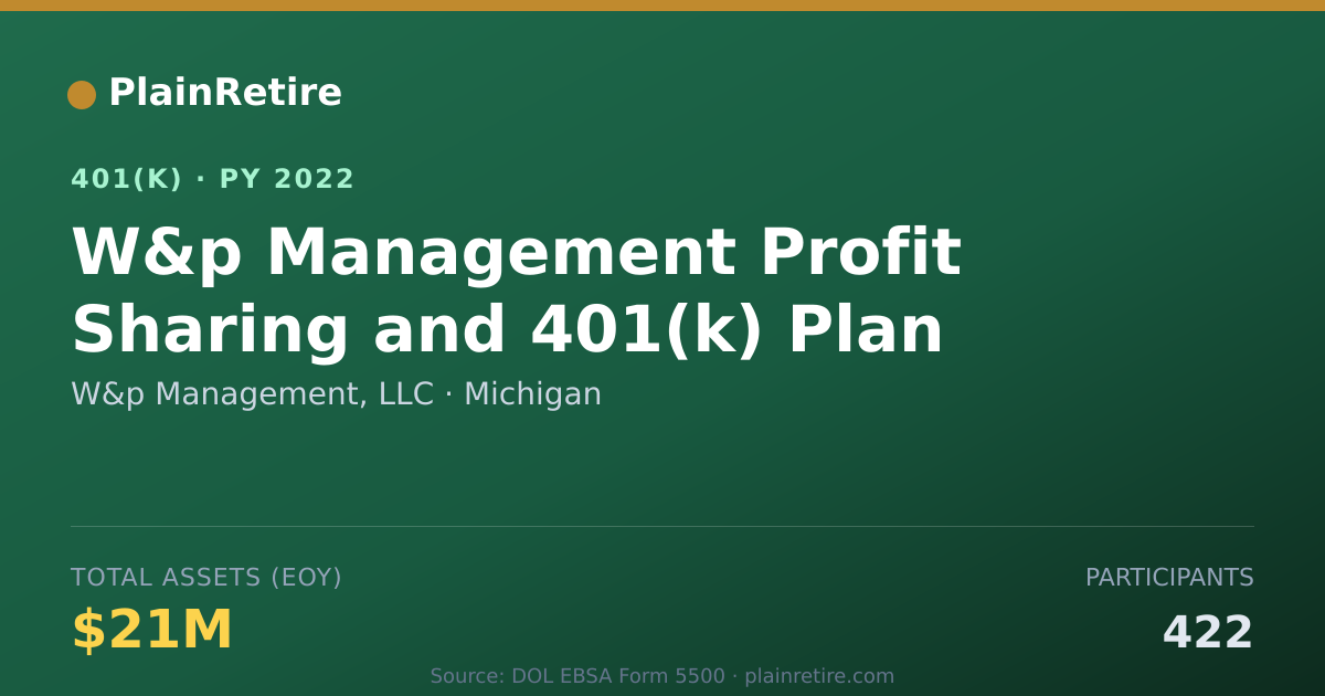 Shareable card for W&p Management, LLC 401(k) Plan (2022)
