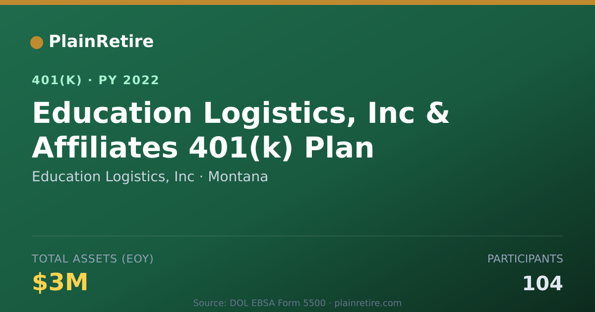 Shareable card for Education Logistics, Inc 401(k) Plan (2022)