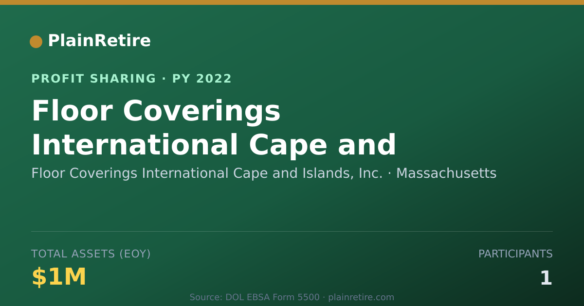 Shareable card for Floor Coverings International Cap Profit Sharing Plan (2022)